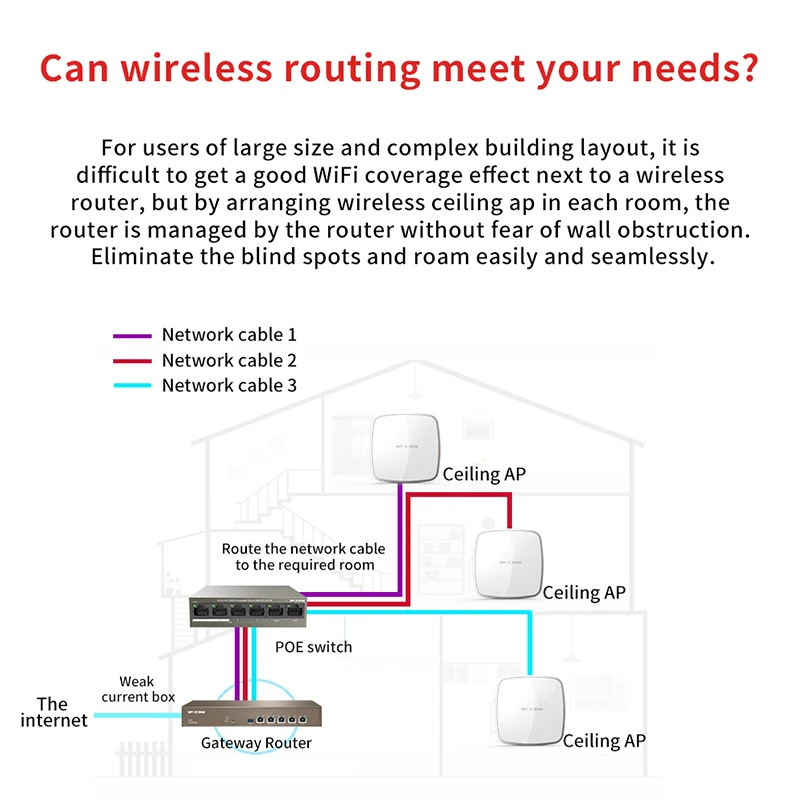 IP-COM M50 200 человек предприятия маршрутизатор 5*10/100/1000 м RJ45 Порты и разъёмы Roteador 800