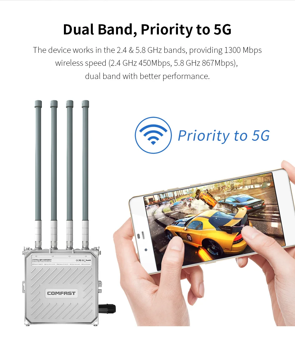 1300 Мбит/с двухдиапазонный 5G открытый AP 4 * 8dBi антенна WiFi крышка базовая станция