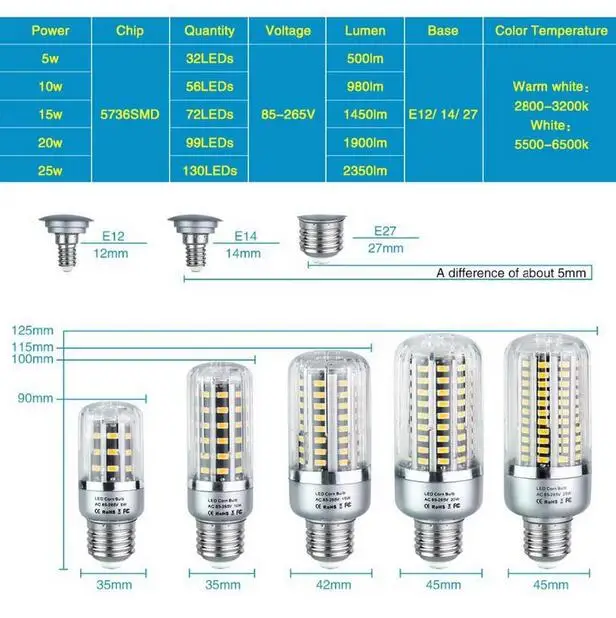 

No Flicker LED Bulb SMD5736 More Bright 5730 LED Corn Lamp Bulb Light 5W 10W 15W 20W 25W E27 E14 E12 85V-265V Free shipping