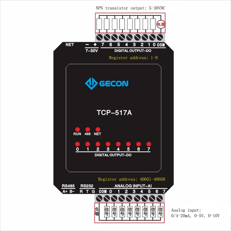 8-канальный аналоговый 4-20mA вход для оптоволкна вай-приобретение модуль modbus TCP 8-ми канальный транзистор выход