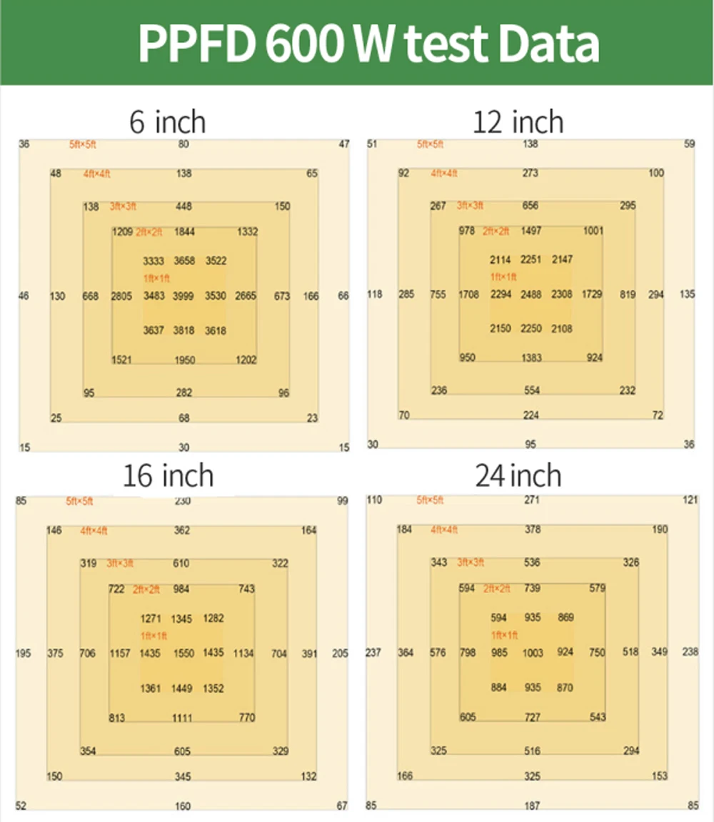 

Greenhouse 600W Sunlike Full Spectrum Quantum LED Grow Light Board Dimmable Samsung LM301B Hydroponic Indoor VEG& BLOOM