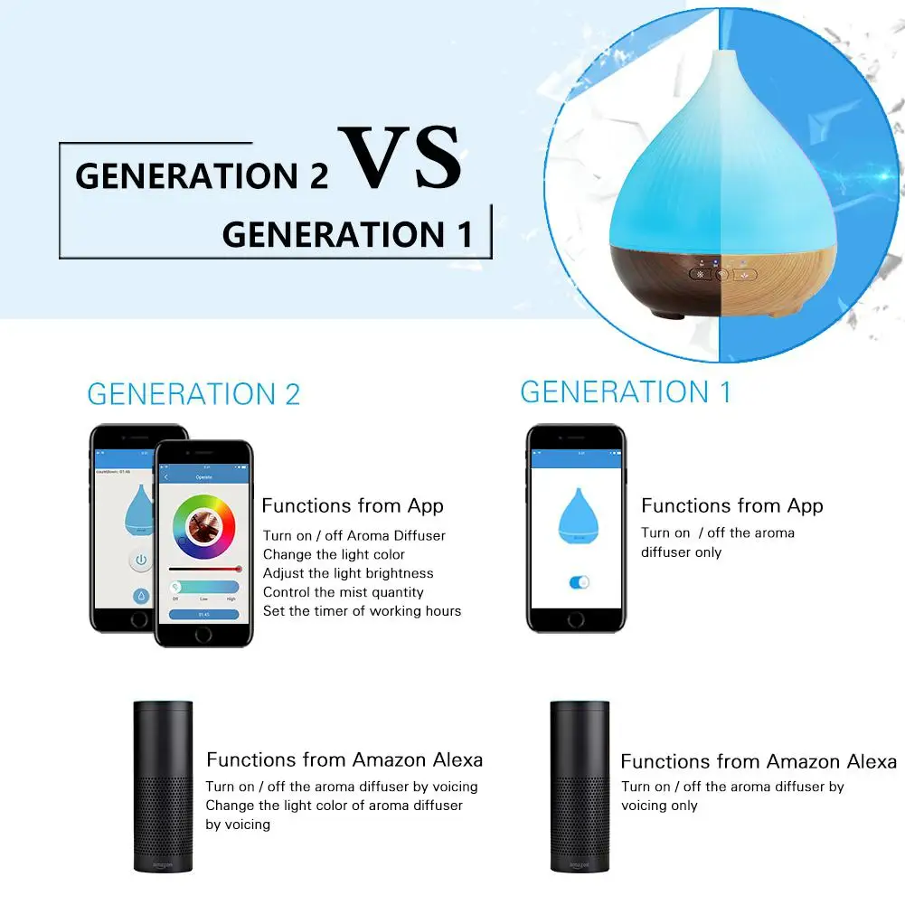 Аромадиффузор эфирного масла 300 мл управление через приложение смартфона для