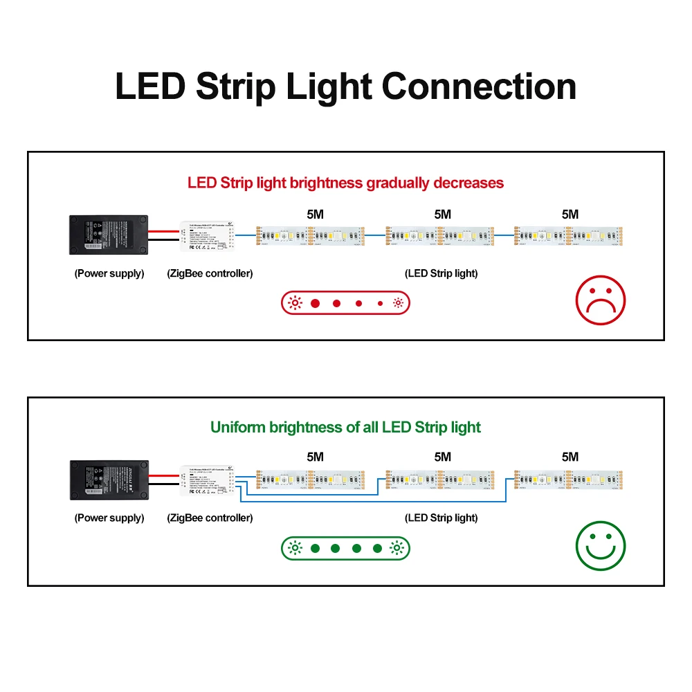 Zigbee Zll умный дом светодиодный контроллер rgbww DC12V-24V zigbee 3,0 управление телефоном Совместимость с ECHO plus Smartthings hub