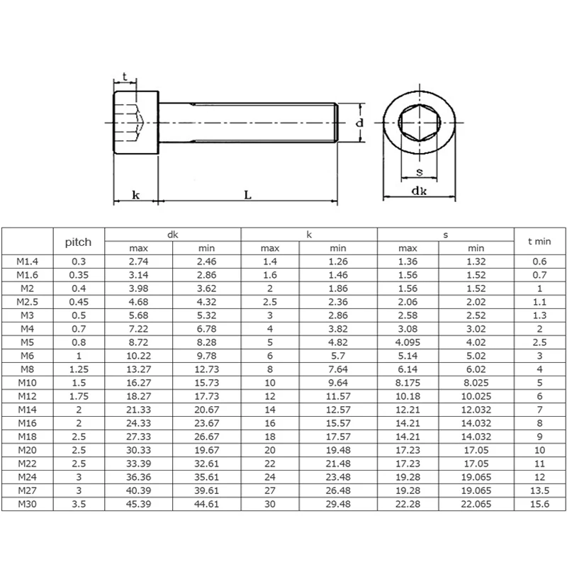 

880Pcs Hexagon Hex Socket Head Cap Screw Set M2 M3 M4 M5 Stainless Steel Machine Screw Hex Socket Cap Bolt Nut Set