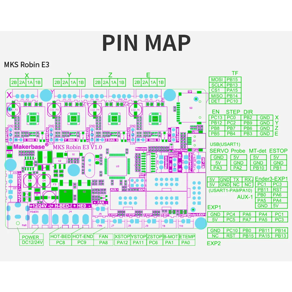 MKS Robin E3 V1.0 32 бит плата управления интегрированная TMC2209 UART режим обновления 3D части принтера материнская