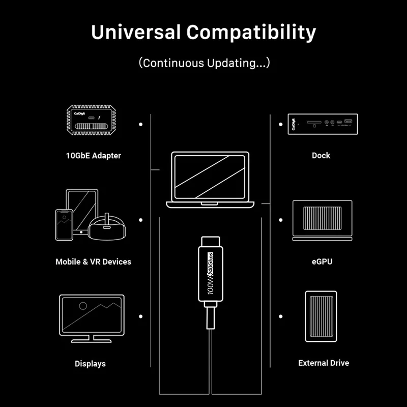 Кабель USB 4 PD 100W USB-IF Сертифицированный 8K 60Hz 40Gbps Type C Быстрая зарядка совместим с