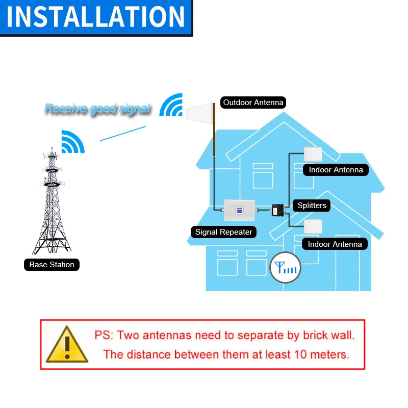 

Lintratek 2G 3G Signal Booster AGC Cell Phone 70dB 4G LTE Repeater DCS 1800mhz WCDMA 2100mhz Dual Band Amplifier Display 23dBm
