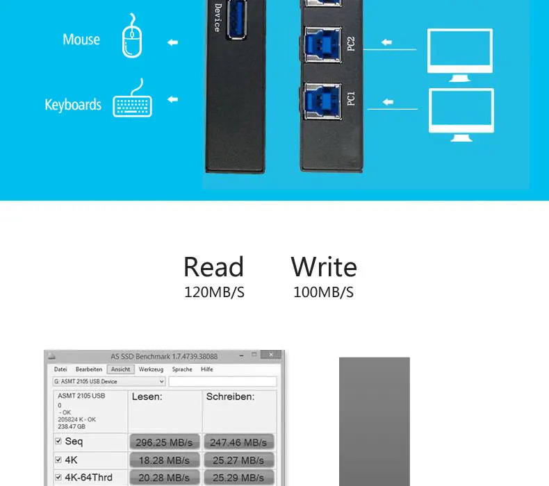 IT-well USB 3,0 распределительный переключатель KVM коммутатор адаптер коробка 4 компьютера общий доступ 1 USB устройство концентратор для мыши Клавиатура Сканер Принтер
