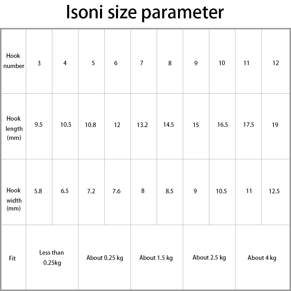 

Tackle Outdoor Carp Sharpened Barbed Professional Fishing Hooks Accessories Practical Sea Saltwater Carbon Steel Baits