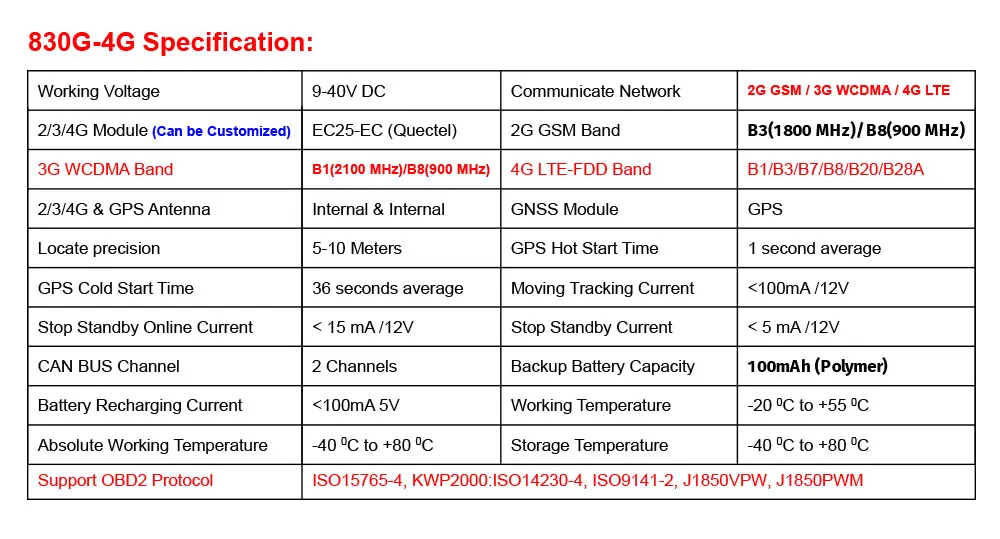 Универсальный OBD2 4G 3g трекер gps автомобильный для всех автомобилей OBD Google карта слежения удаленно голосовой монитор гео забор вибрационное оповещение