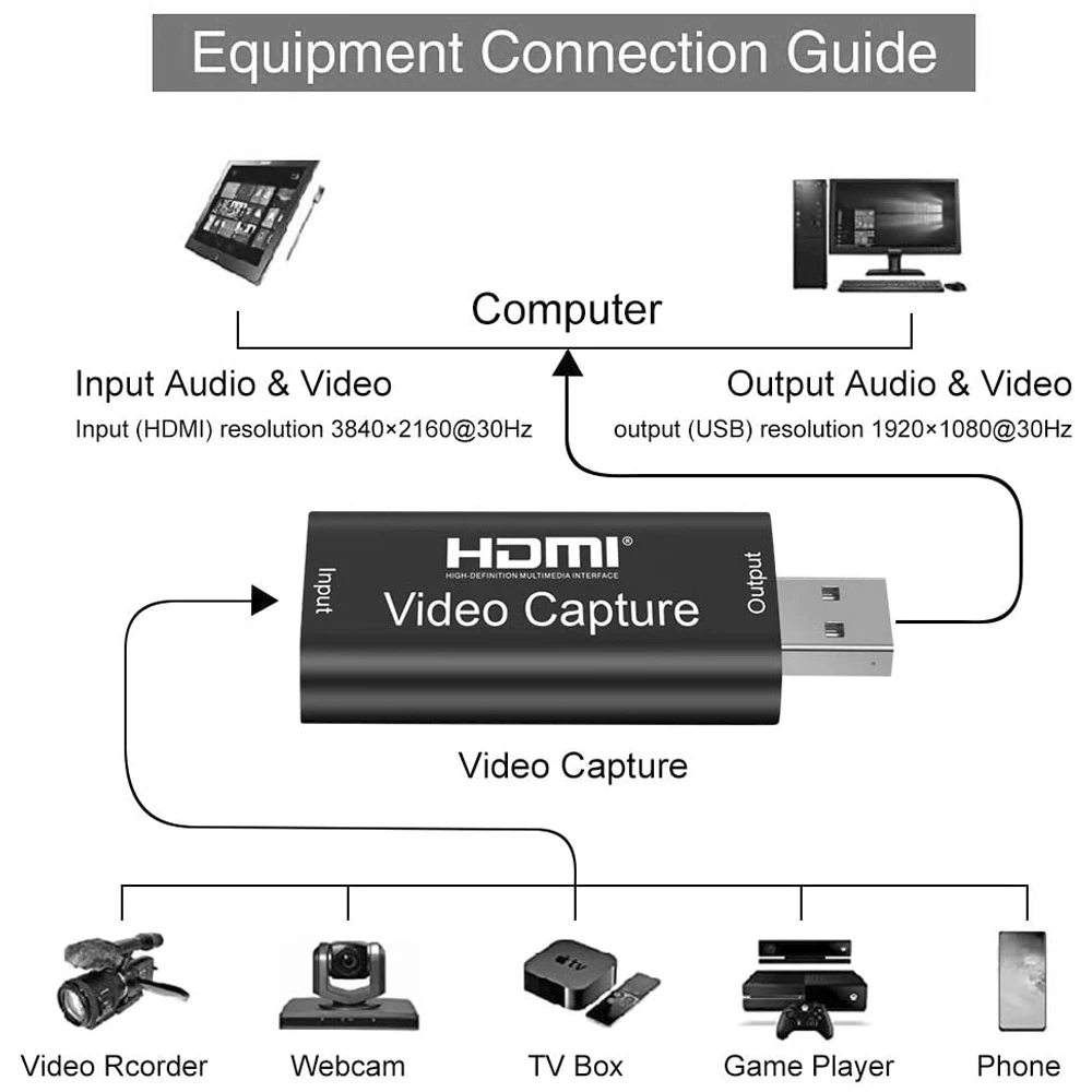 Видеозахват HDMI/USB2.0 1080P30fps видеокамера DSLR Экшн-камера трансляция в прямом эфире