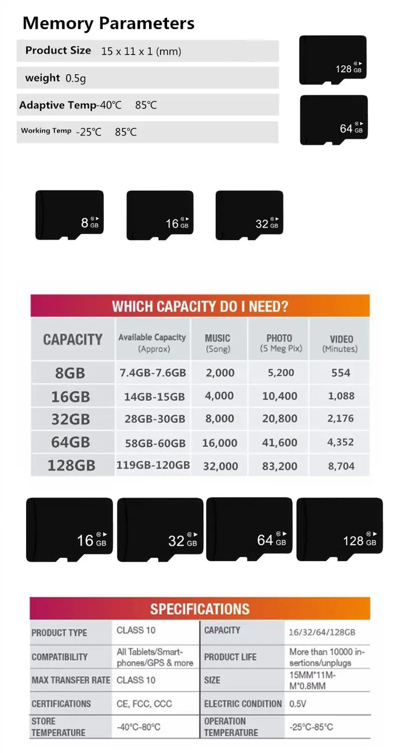 TF , 64  128  256  512  1  2  4  Micro SD   , ,