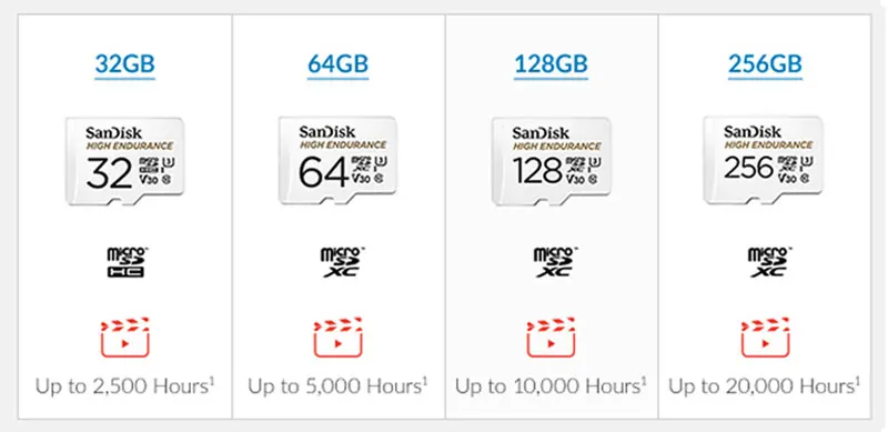 SanDisk Оригинальная карта памяти 256 ГБ 128 Гб 64 ГБ 32 ГБ Micro sd карта класс 10 U3 V30 4K UHD флэш-карты памяти Microsd TF/sd карта