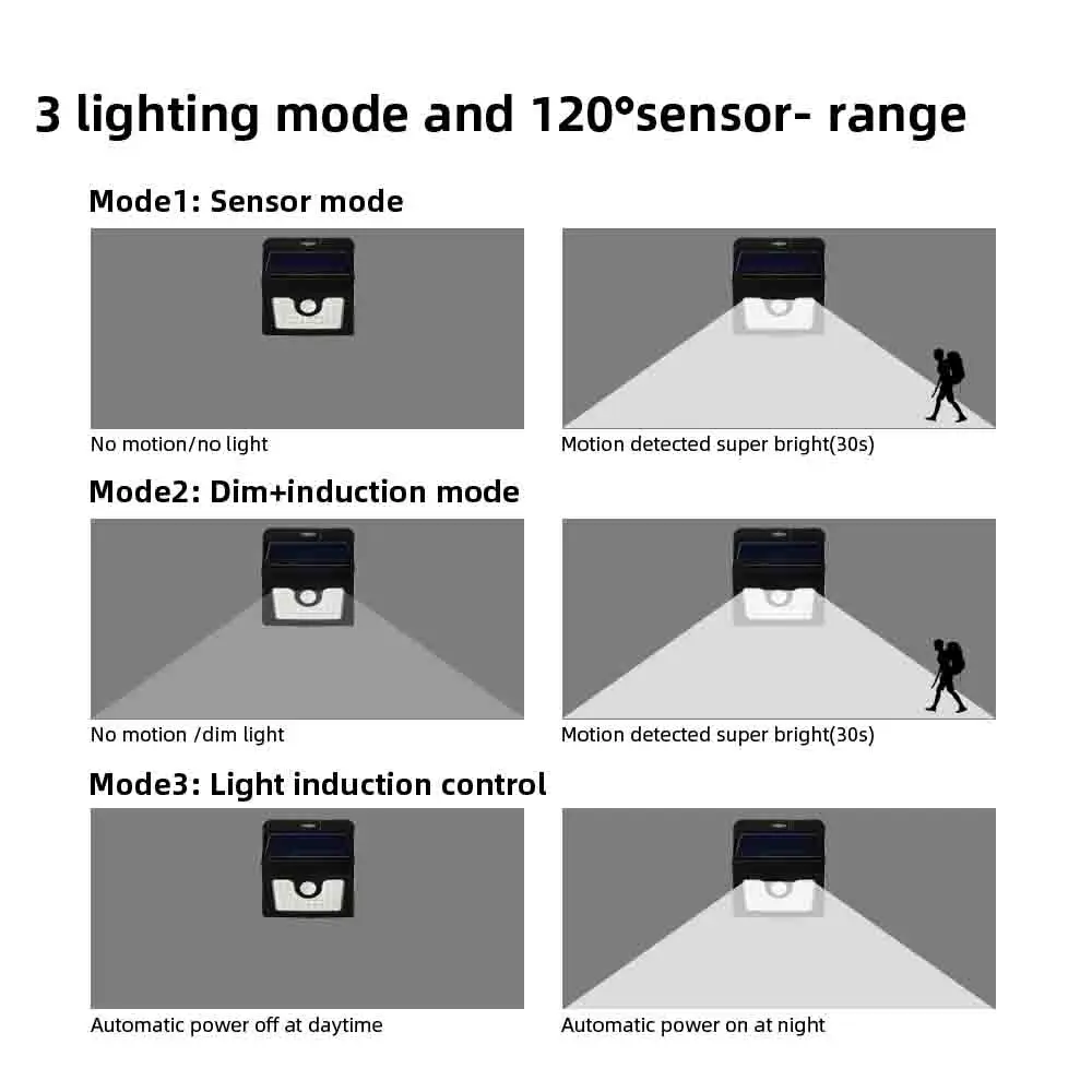 30LED солнечный светильник Открытый PIR датчик движения настенный