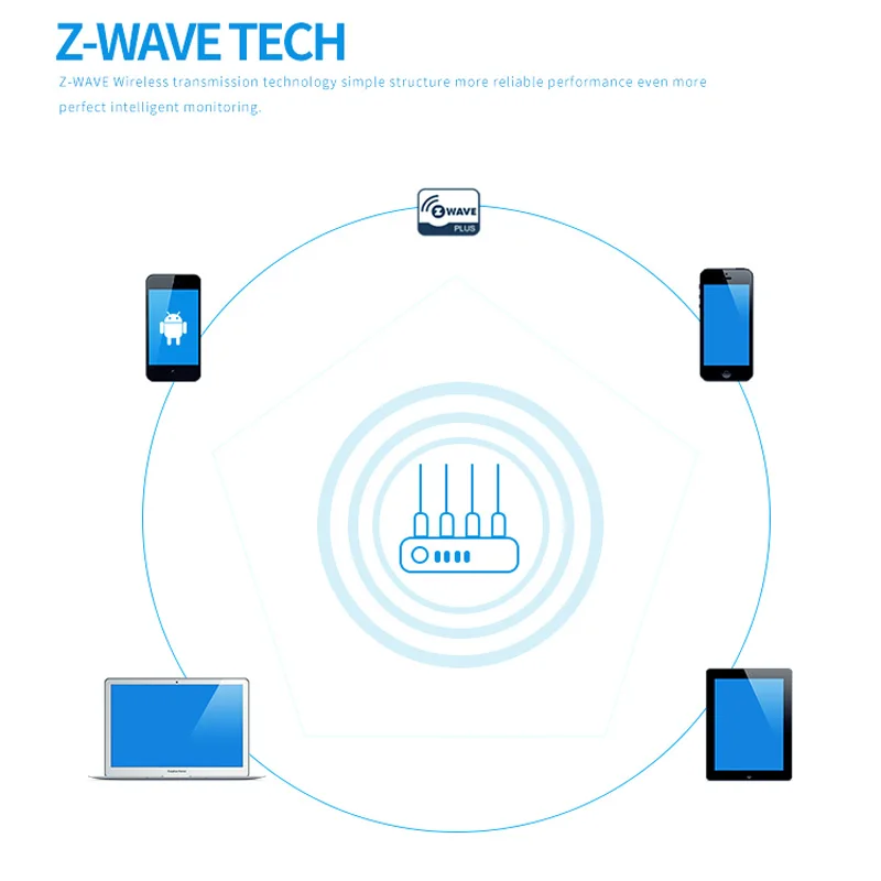 Z-WAVE Большие европейские Смарт Мощность розетка 868 4 МГц Частота видео совместим с