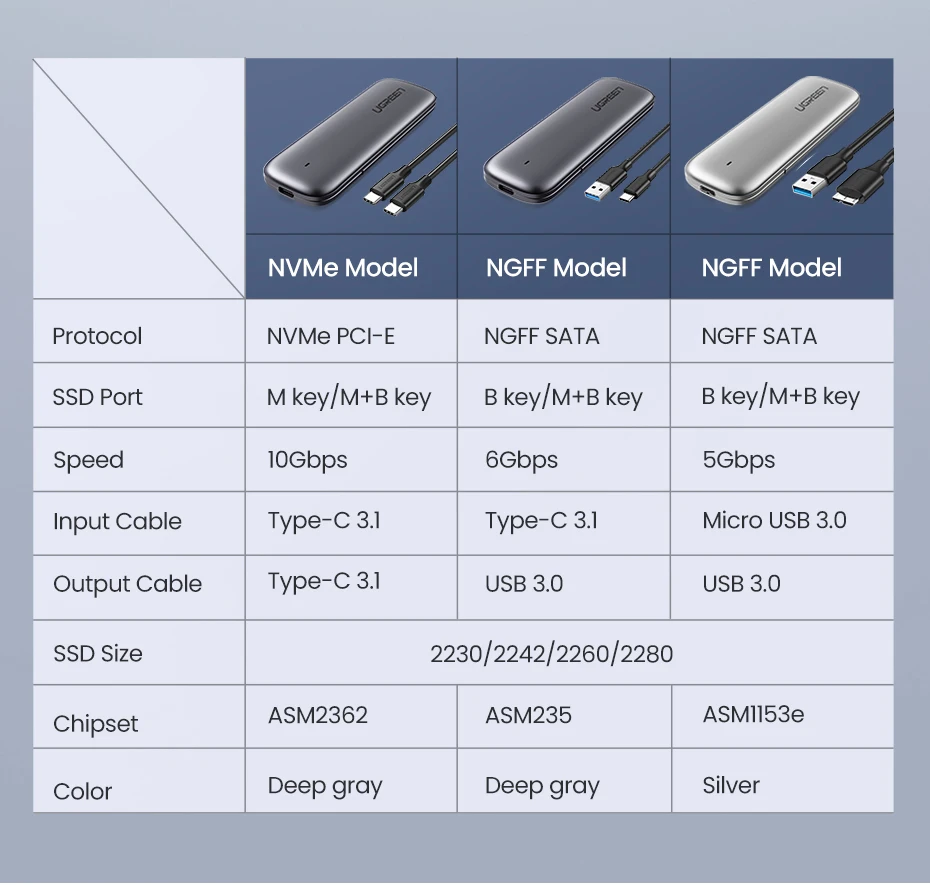Ugreen M2 SSD чехол NVME корпус M.2 для usb type C 3,1 SSD адаптер для NVME PCIE NGFF SATA M/B Ключ SSD диск коробка M.2 SSD чехол