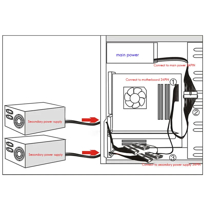 

24PIN Three-Power Synchronization Line 24PIN(20+4) Male/24PIN Femalex3 Sync and Start PSU Chassis Multi-Power Start Line