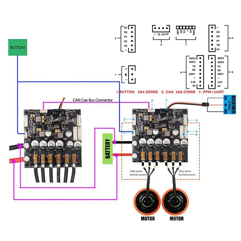 Версия Dual FSESC6.7 Plus 3-12S Brushless контроллер скорости двигателя постоянного тока 200A с