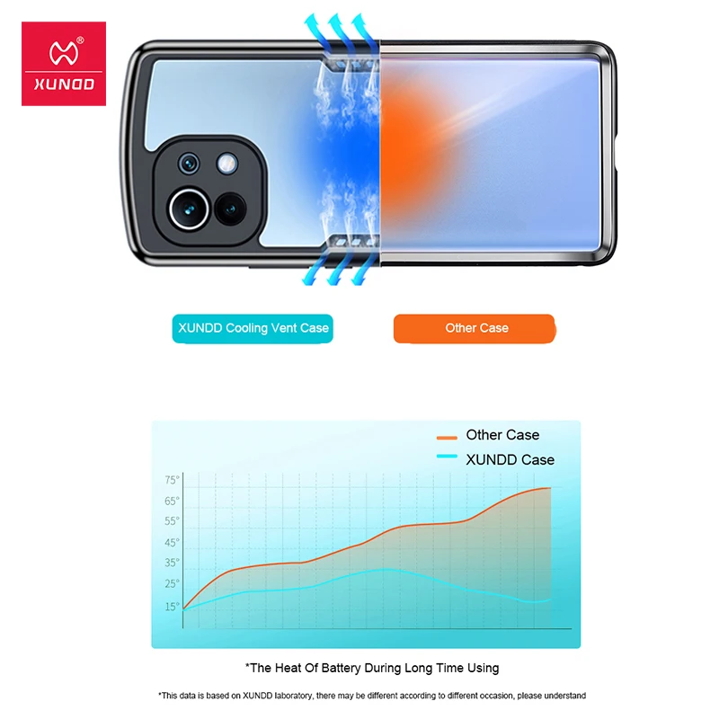 for xiaomi mi 11 lite 5g case xundd luxury airbags stronger powerful drop proof armor cover for xiaomi 11 lite 4g 5g чехол fr