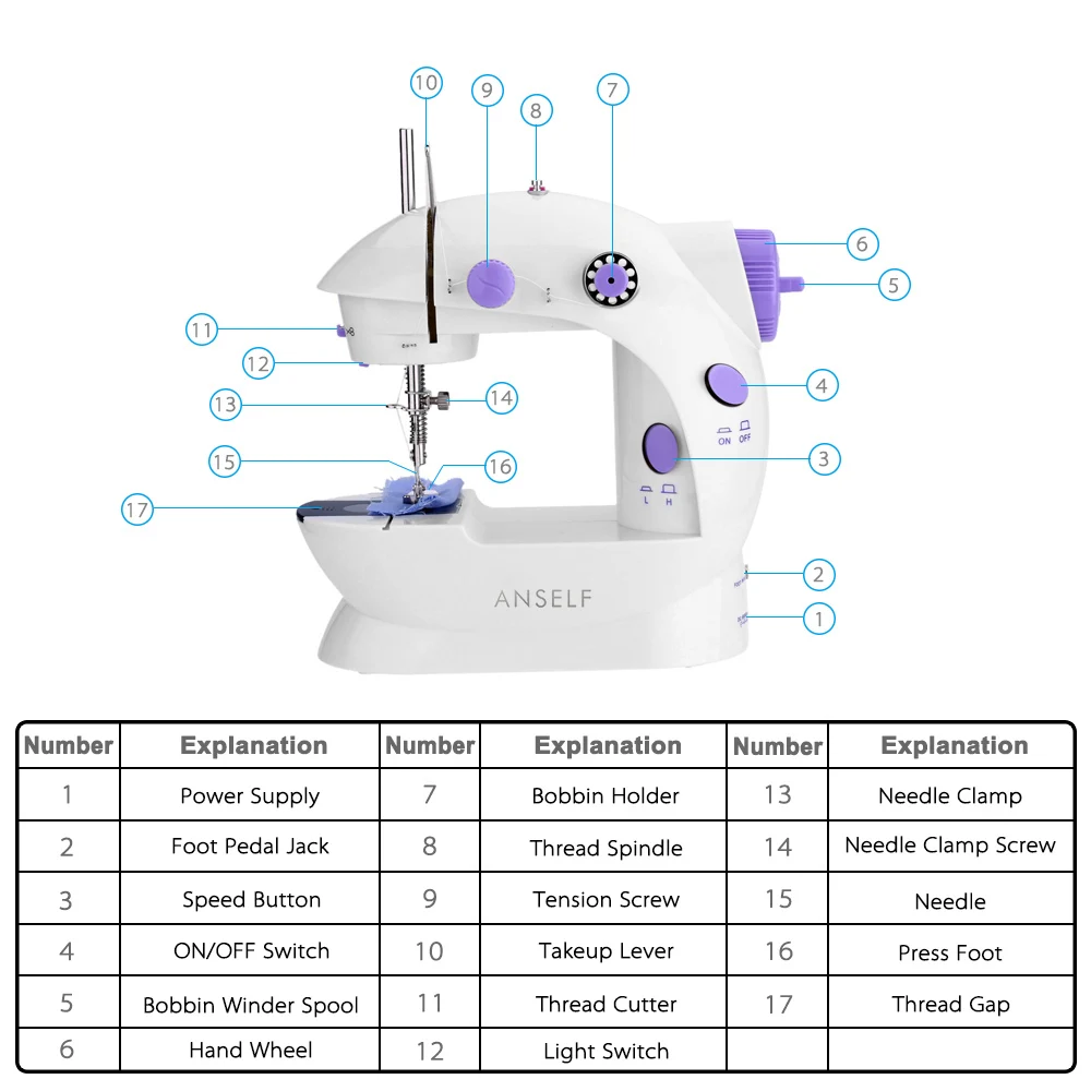 

Anself Mini Household Purple Electric Sewing Machine 2 Speed Adjustment with Light Foot Pedal Manual Sewing Machine