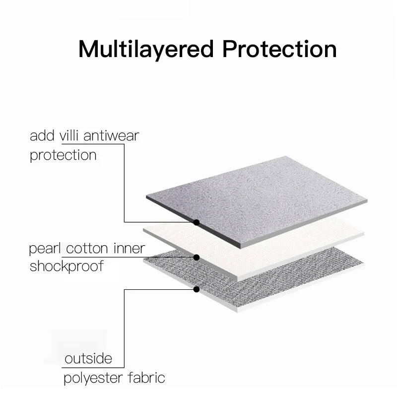 protection solid laptop sleeve bag 13 14 15 6 inch for macbook air 13 pro 15 16 2019 laptop cases for xiaomi lenovo notebook bag free global shipping