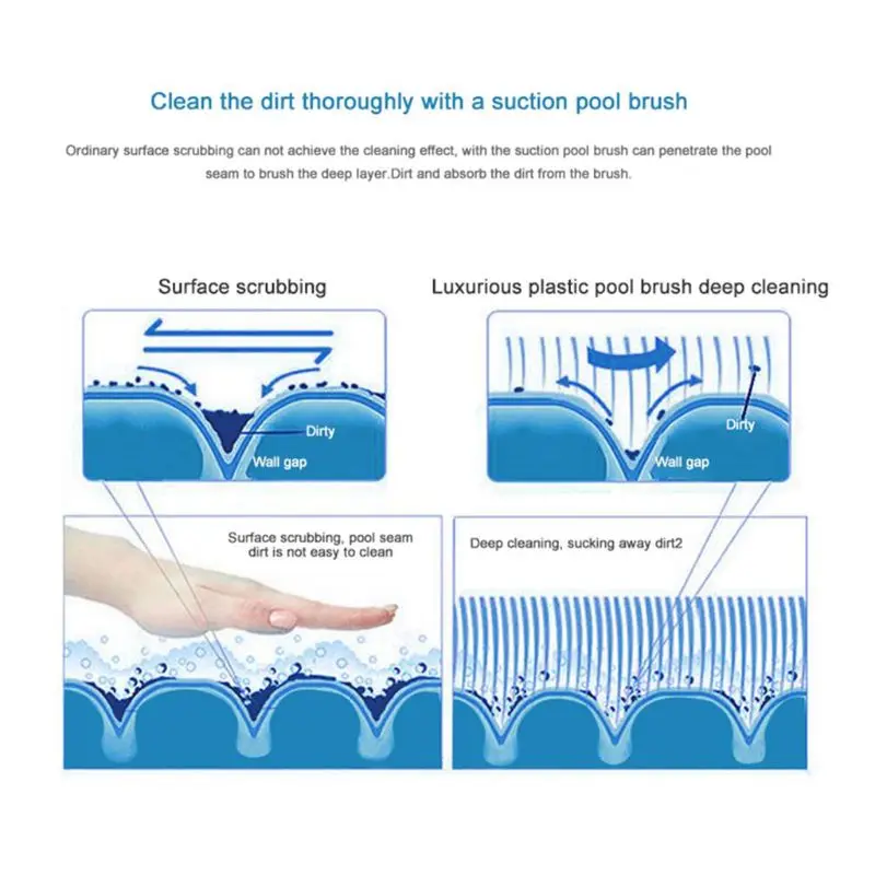 

1Pc Pool Cleaner Portable Swimming Pool Pond Fountain Vacuum Brush Cleaner Cleaning Tool Outdoor Hot Tubs Accessories Garden