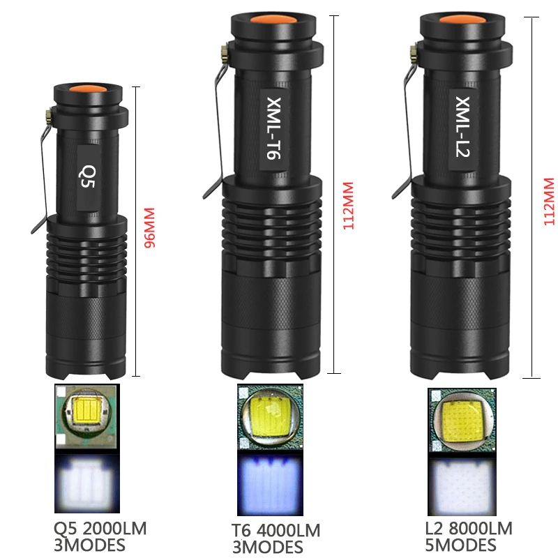 8000лм Супер Яркий Мини светодиодный фонарик Q5/T6/L2 linterna Led lanterna Zoomable рыбалка кемпинг