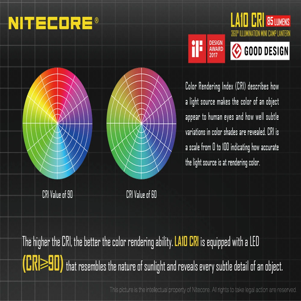 Фонарик NITECORE LA10 с индексом цветопередачи 135LMs мини-фонарик для повседневного
