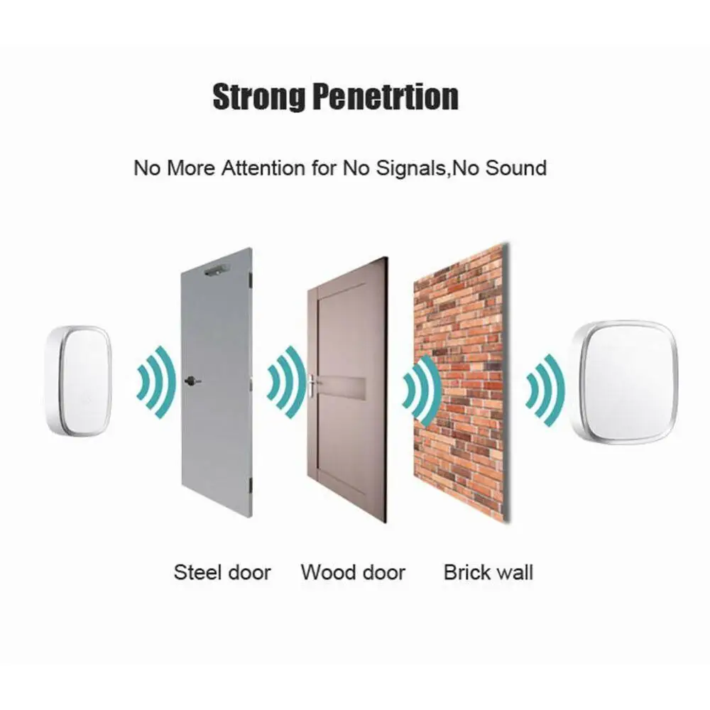 

Reative Intelligent Wireless Remote Control Home Doorbell Waterproof 36 Range Music Doorbell Polyphonic Intelligent Z9T0