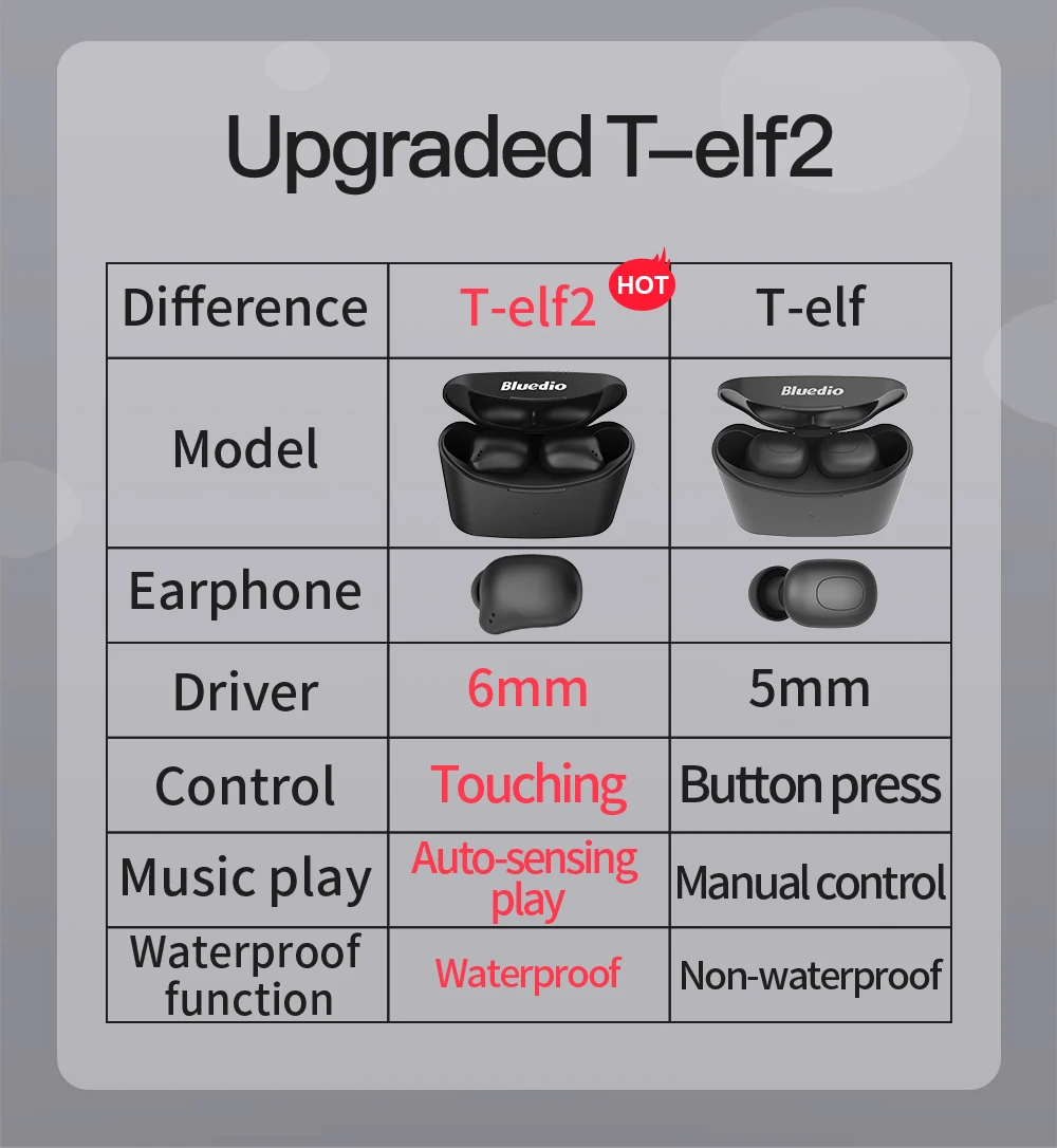 Bluedio T-elf мини TWS наушники Bluetooth 5,0 Спортивная гарнитура Беспроводные наушники с зарядным устройством для телефонов