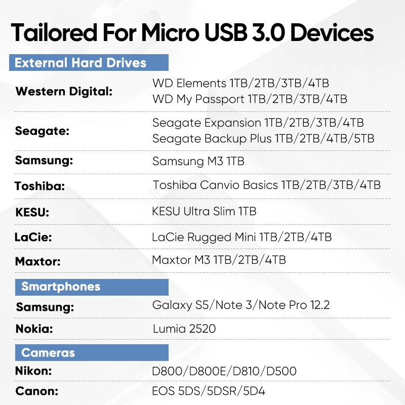 Кабель Ugreen с разъемом USB Type C на Micro B 3 0 для HDD SSD внешнего жесткого диска смартфона