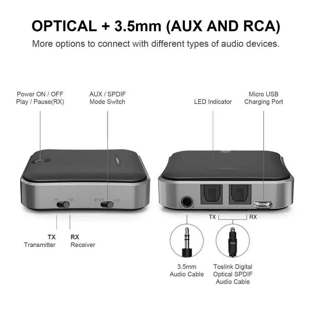 Bluetooth 5 0 аудио передатчик приемник CSR8675 Aptx HD адаптер оптический Toslink/3 мм AUX/SPDIF для