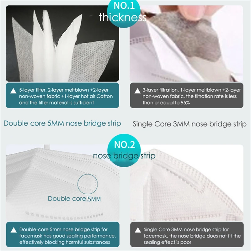 FFP2 защитная маска KN95 Пылезащитная с фильтром 5 слойные маски для рта многоразовая
