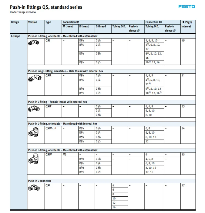 QS-6-4 153037 QS-8-6 QS-10-8 QS-12-8 QS-12-10 FESTO пуш-ап-быстроразъемные соединения QS стандартная серия разъем пневматический компонент инструменты воздуха