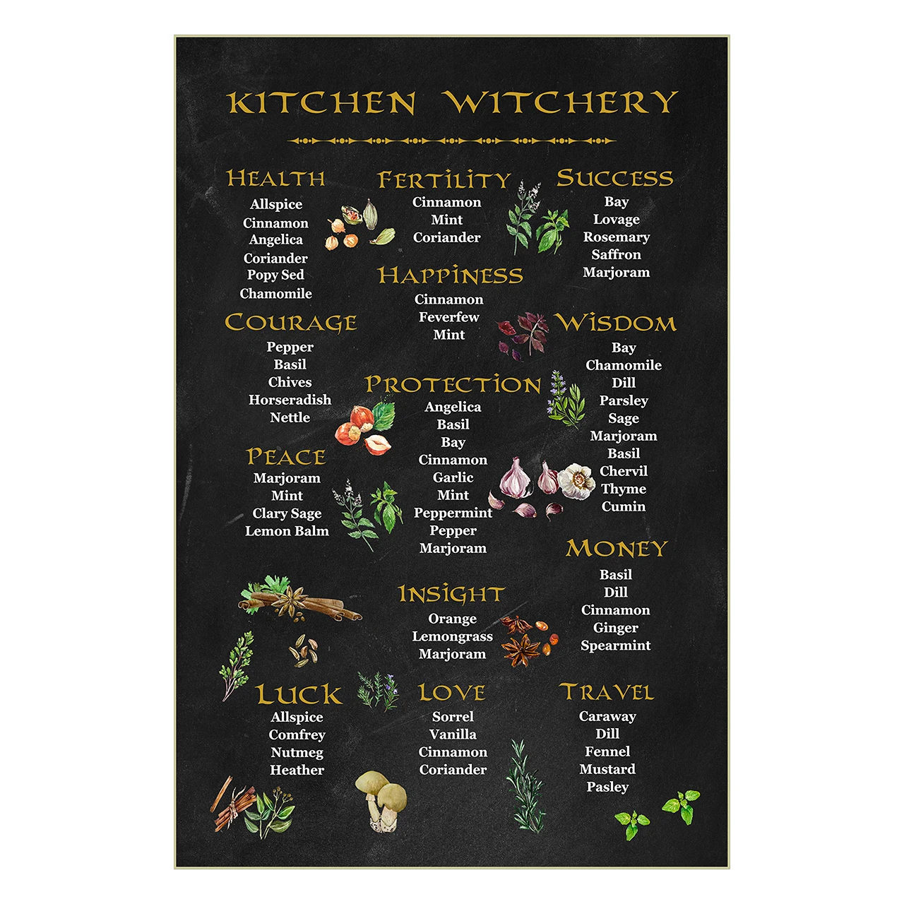 

1Sheet Palaeobios Plant Retro Poster Tapestry Fruit Faux Silk Art Oil Painting For Wall Decoration Living Room Decor 30x40cm