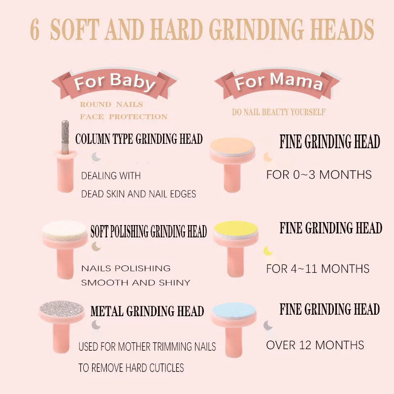 Электрический детский триммер для ногтей детские ножницы уход за ногтями