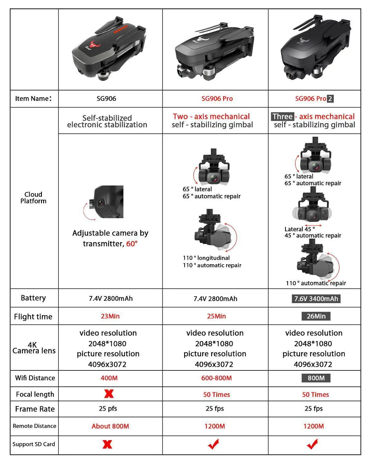2020 Новый SG906 Pro Дрон 4k HD Механическая Карданная камера 5G wifi gps система поддерживает