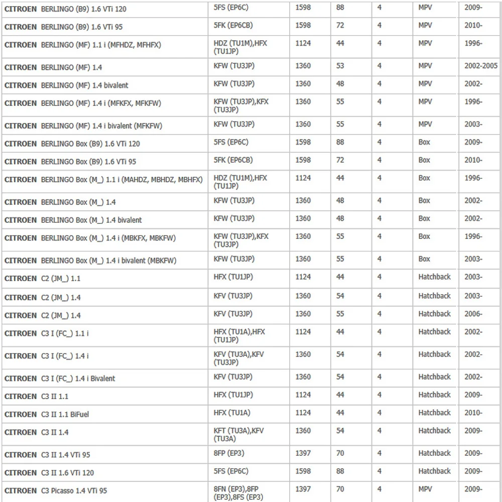 Завод O2 Датчик лямбда датчик кислорода 11787548961 7548961 для Citroen C2 C3 C4 C5 peugeot 306 307 308 Fiat peugeot Mini