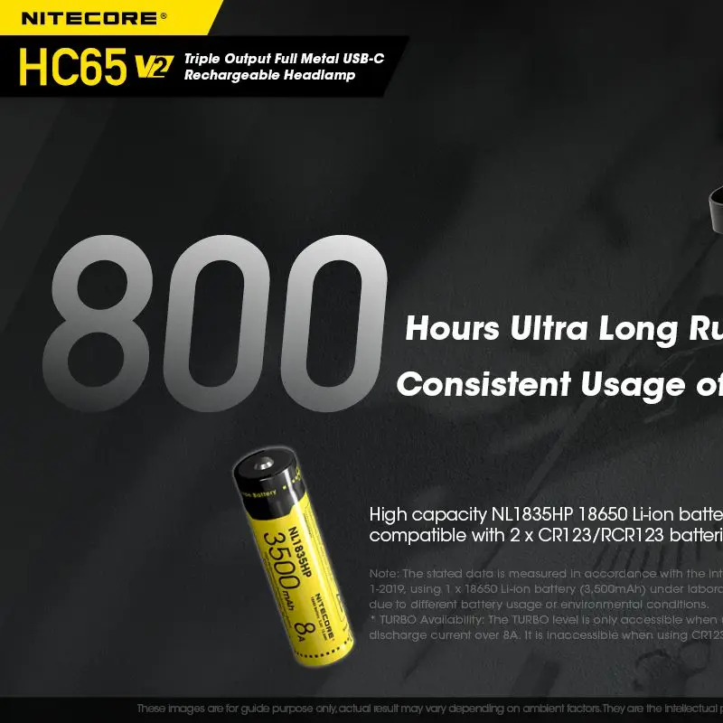 Налобный фонарь NITECORE HC65 V2 перезаряжаемый через USB 1750 лм фонарик 100 светодиодный