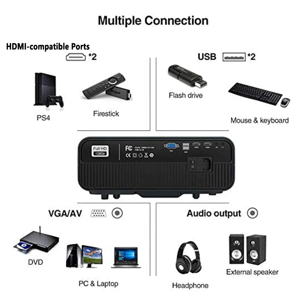 Видеопроектор 4K для домашнего кинотеатра Led Android 6 0 7200 лм беспроводной Airplay черный