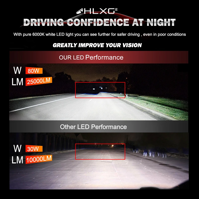 H7 Led Canbus 360 degree 6000K H1 H4 H8 H11 Car Headlight Bulbs Turbo LED HB3 HB4 9012 HIR2 9005 D2S D4S Fog Lamp 25000LM hlxg | Автомобили