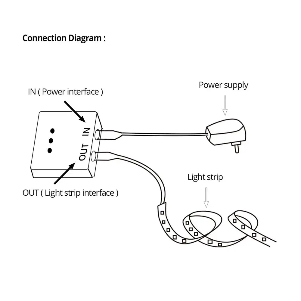 Ручной переключатель датчика движения DC 12V 24V 8A Dimmable умный ручной детектор