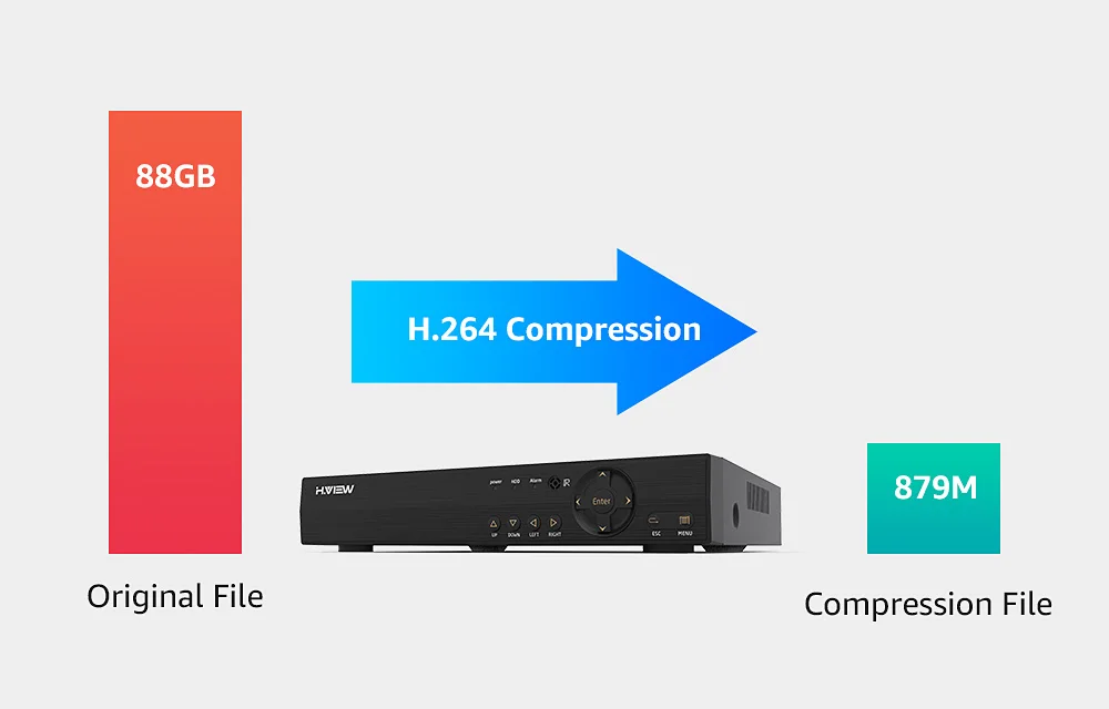 H.VIEW CCTV DVR 8ch H.264 AHD DVR NVR 8ch цифровой видеорегистратор для видеонаблюдения 1080P HDMI видео выход Поддержка аналоговая AHD ip-камера