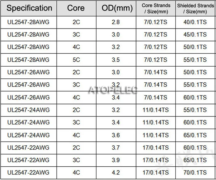 UL2547 2547 ПВХ 2/3/4 ядра экранированный сигнальный провод шнура кабеля наушников 22AWG/24AWG/26AWG/28AWG