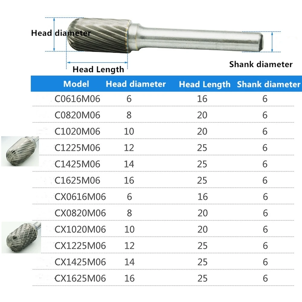 C образный микро зернистый твердосплавный карбидный сверлильный цилиндр с