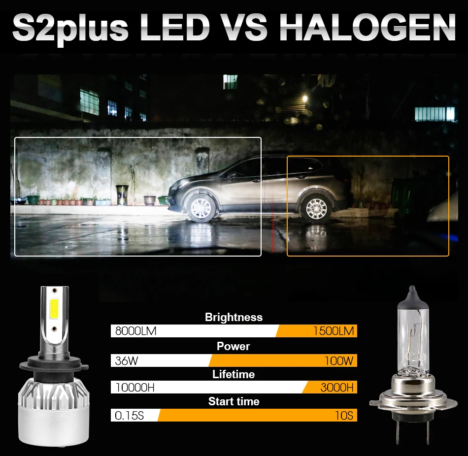 Hlxg h7 ampoule led h4 Автомобильные светодиодные лампы 9005 9006 hb3 hb4 светодиодные фары h11 Противотуманные фары h8 h9 12v светодиодные для автомобиля 24v светодиоды h7 тип
