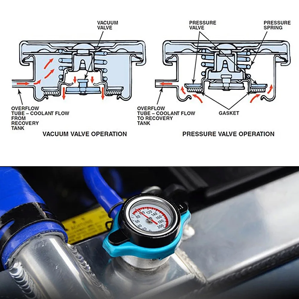Motorcycles Car Thermost Radiator Cap Cover Head Water Temperature Gauge 0.9 Bar 1.1 Bar 1.3 Bar with Utility Safe images - 6