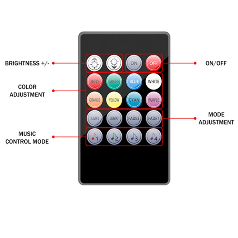 Светодиодная лента 5050 IP20/IP65 водонепроницаемая RGB 5 м + Радиочастотный пульт