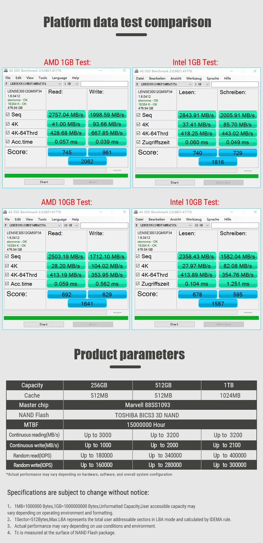 Reeinno M.2 SSD G супер Скорость 8 ГБ/сек. PCIe NVMe 2280 256 г/512 г/1 ТБ Marvell контроллер dram-кэша твердотельный накопитель ноутбука, настольного компьютера