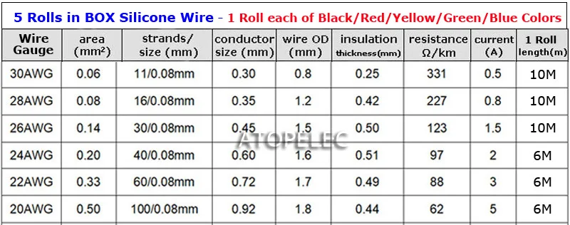 5 рулонов в коробке гибкий силиконовый провод из луженой меди супер мягкий